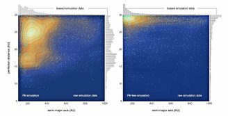 Comparação das distribuições orbitais com P9 (esquerda) e sem P9 livre (direita).