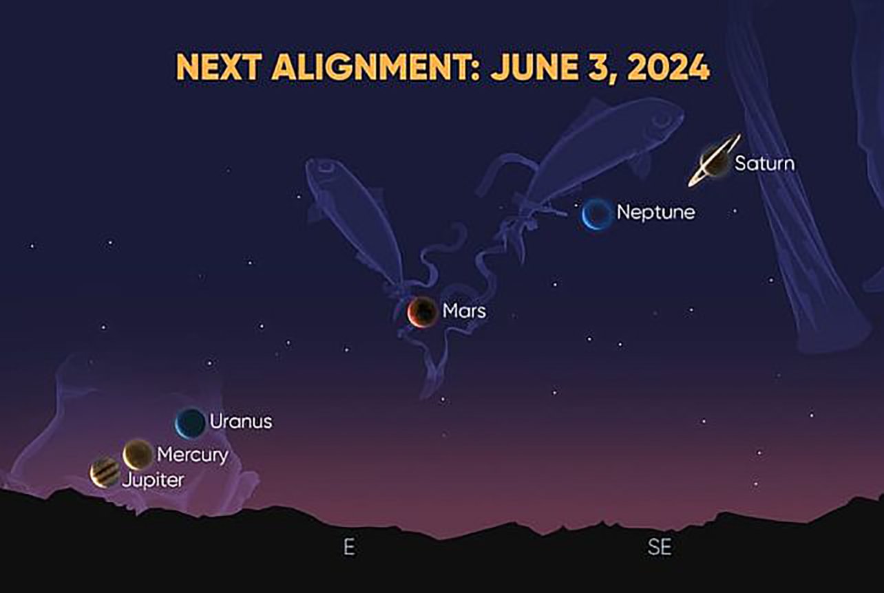 Representação artística do alinhamento planetário do dia 3 de junho.