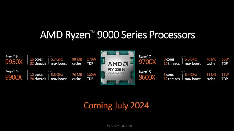 Características dos Ryzen 9000. (Imagem: AMD/Divulgação)