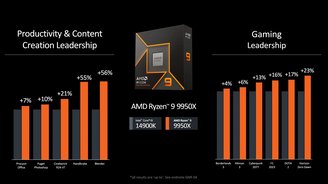 Comparativa de rendimiento entre Ryzen 9 9950X e Intel Core i9-14900K, según AMD.  (Imagen: AMD/Divulgación)