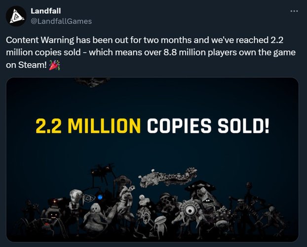 Comunicado da Landfall Games no X (antigo Twitter) de que Content Warning já vendeu mais de 2,2 milhões de cópias na Steam.