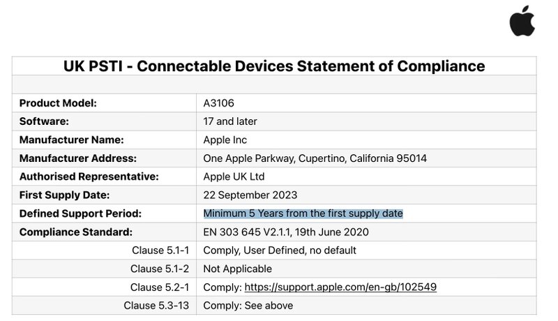 Apple garante ao menos cinco anos de atualizações do iOS para o iPhone, segundo documento oficial. (Imagem: Sammobile/Reprodução)