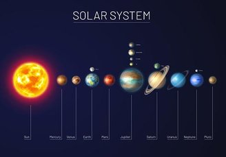 Afinal, ainda falta muito tempo para encontrarmos o nono objeto cósmico do Sistema Solar?