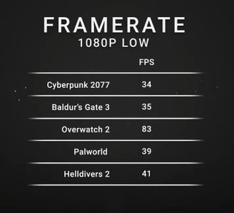 X Elite performance in games with Full HD resolution and low quality.