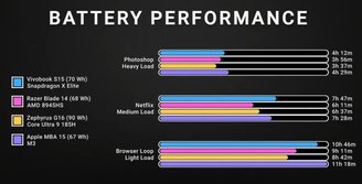 Vivobook S 15 battery performance.