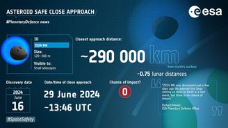 O asteroide 2024 MK foi descoberto na semana passada.