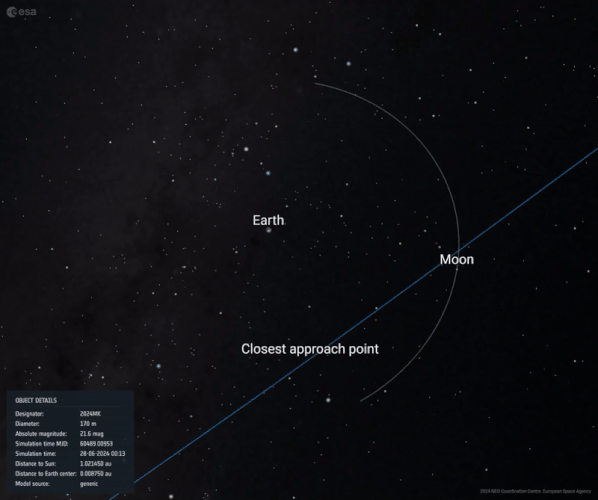 Asteroid 2024 MK 