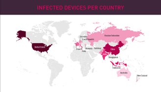 Países mais afetados pelos golpes envolvendo o uso do Rafel.