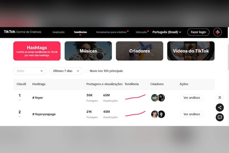 Creative Center é uma ferramenta do TikTok para criadores de conteúdo do app.