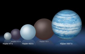 Representação dos tamanhos dos planetas descobertos ao redor do sistema binário Kepler-1647.