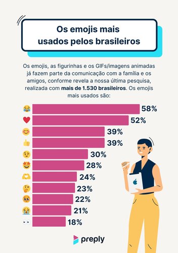 Os emojis favoritos do público brasileiro em 2024.