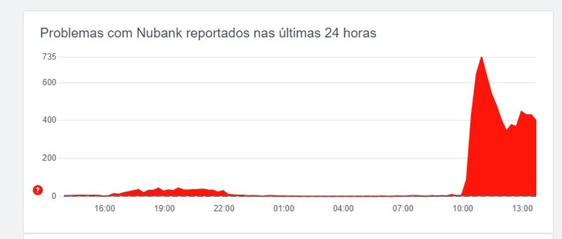 Down Detector