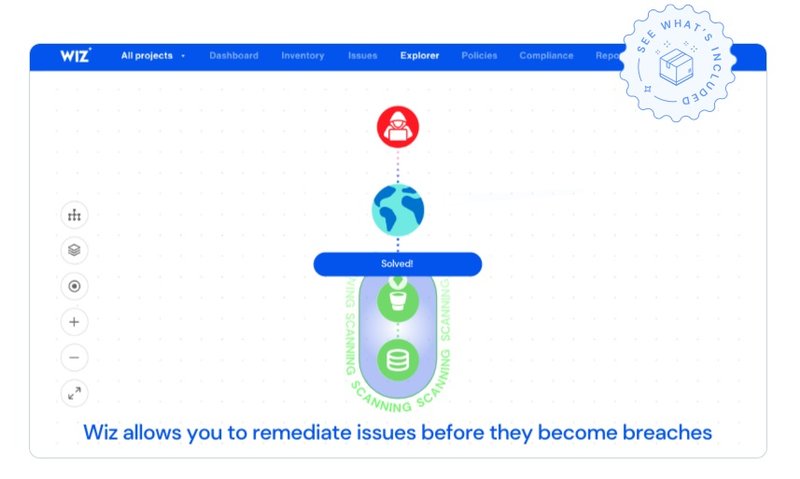 Os serviços da Wiz envolvem resolver problemas de segurança de forma automatizada. (Imagem: Wiz/Reprodução)