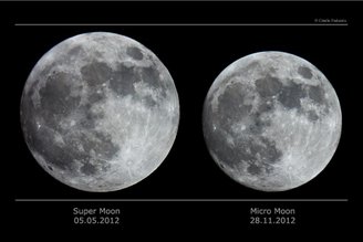 Comparação dos tamanhos aparentes da lua no céu no seu perigeu e no seu apogeu.