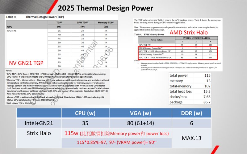 CPUs Strix Halo devem usar memórias LPDDR5X a 8.000 MT/s. (Imagem:  Sam Jiun-Wei Hu/Reprodução)