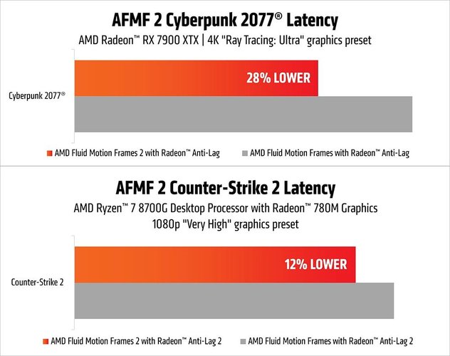 Jogos com menos latência possuem melhor responsabilidade nos comandos. (Imagem: AMD/Divulgação)