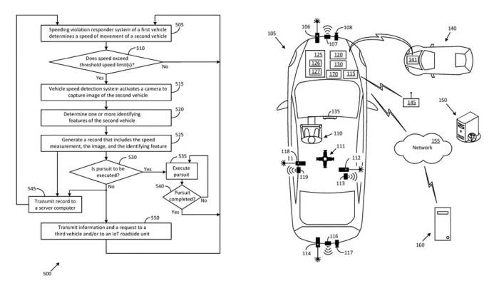 Detalhes da patente do sistema de vigilância registrado pela Ford nos EUA. (Imagem: TechRadar/Reprodução)
