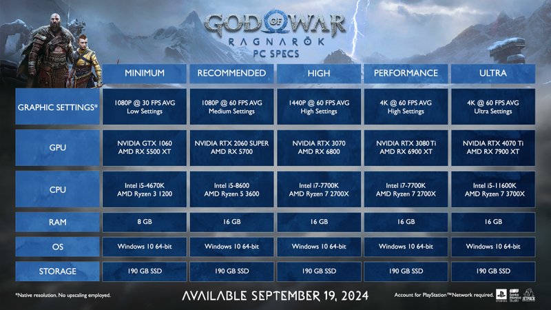 Especificações para rodar God of War Ragnarok no PC.