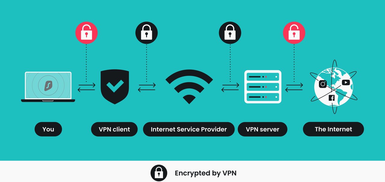 Instabilidades globais te deixam mais vulnerável? Saiba como se proteger