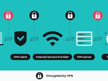 Instabilidades globais te deixam mais vulnerável? Saiba como se proteger