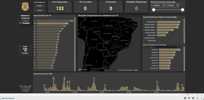 A interface do painel BI Eleições.