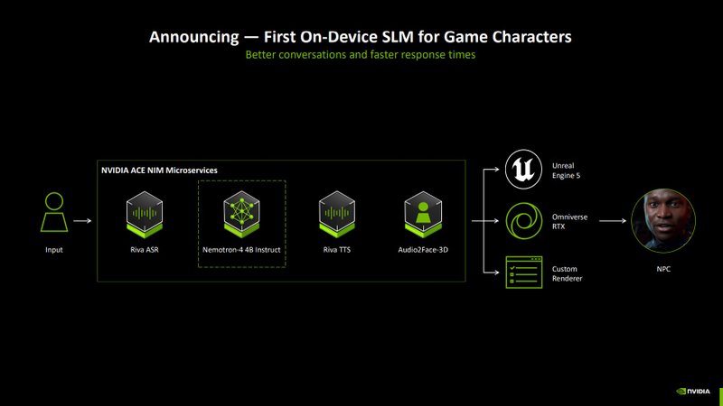 Funcionamento do Nvidia Ace com a nova Small Language Model. (Imagem: Nvidia/Divulgação)