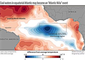 Resfriamento do Atlântico tropical pode ser sinal de uma Niña Atlântica se formando.