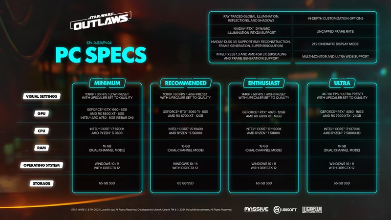 Requisitos completos para Star Wars Outlaws no PC