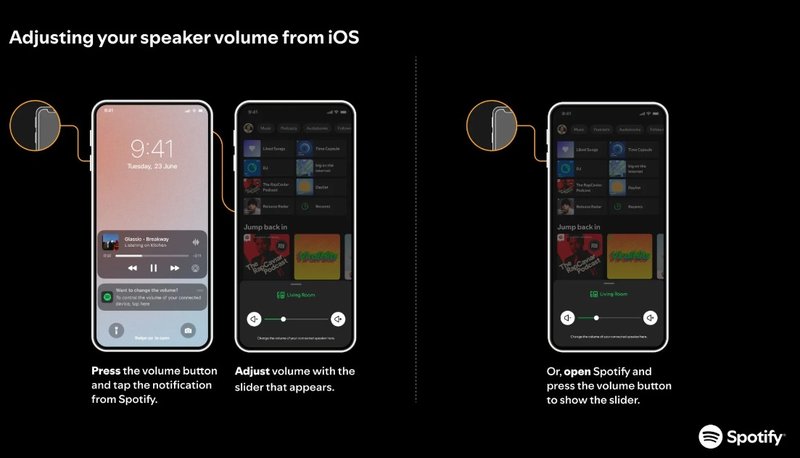 O volume no Spotify Connect pelo novo método no iOS.