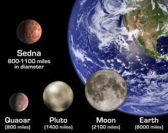 Sedna em comparação com outros corpos celestes.