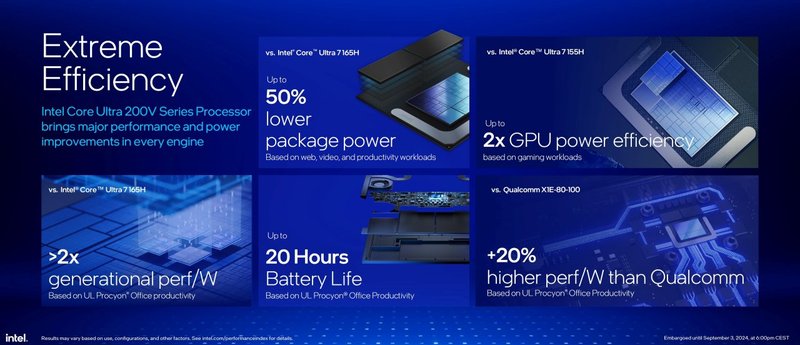 Intel foca em melhorar o consumo de energia para se diferenciar dos rivais.