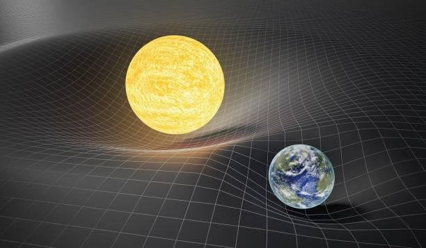 Curvatura do espaço-tempo devido à presença de corpos massivos.