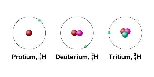 Apresentação molecular dos isótopos de hidrogênio.