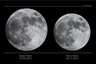 Diferença entre o tamanho aparente da Superlua e da Microlua.