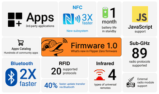 A atualização Flipper 1.0 introduz uma variedade de novidades e aprimoramentos ao Flipper Zero.