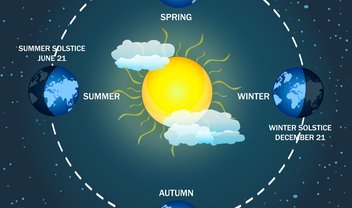 Solstício e equinócio, qual é a diferença? A ciência responde!