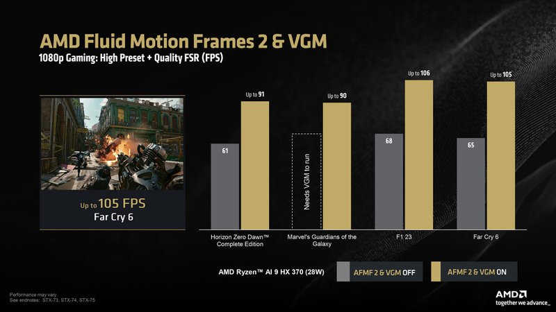 Benchmarks em Full HD.