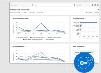 A Recorded Future produz vários relatórios e atua até contra ransomwares.