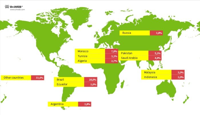 O Brasil é um dos países com mais dispositivos infectados pelo Vo1d.