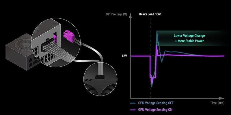 Conector IVS não deve funcionar em placas de vídeo AMD.