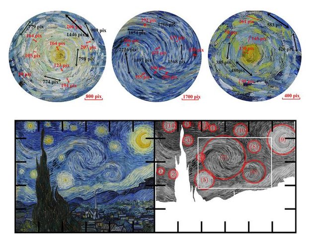 Medição da escala e espaçamento das pinceladas giratórias de Van Gogh.