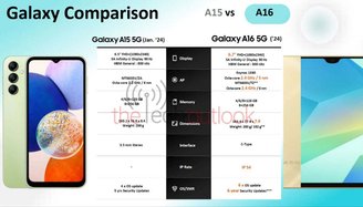 The Galaxy A16 5G is expected to receive up to 6 years of operating system updates.