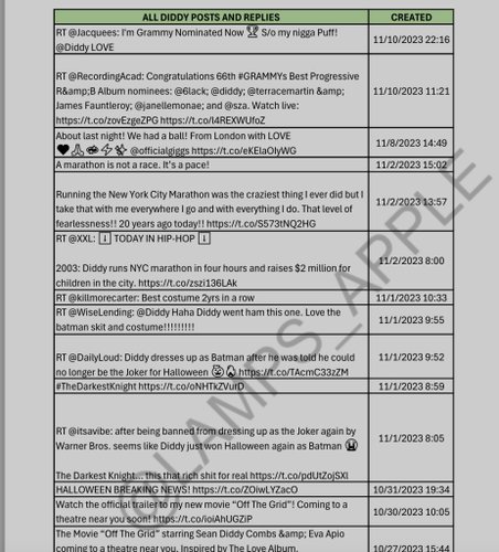 Tipo de arquivo usado por cibercriminosos com publicações de P.Diddy.