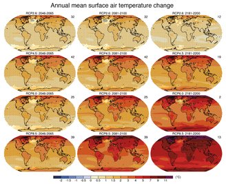 Mudanças projetadas nas temperaturas médias globais sob quatro vias de emissões.