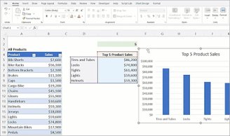 Excel lets you analyze data more easily in Office 2024. (Image: Microsoft/Disclosure)