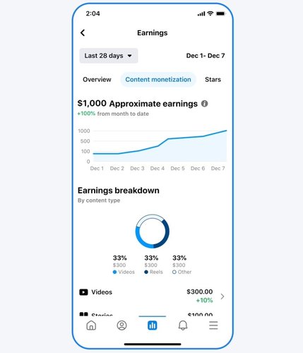 O novo programa de monetização do Facebook vai unificar os três programas atuais em um só.