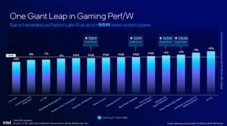Performance per watt. (Image: Intel/Description)