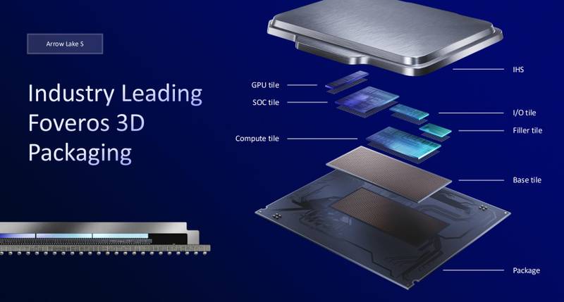 Empacotamento Foveros é como um grande LEGO. (Imagem: Intel/Divulgação)