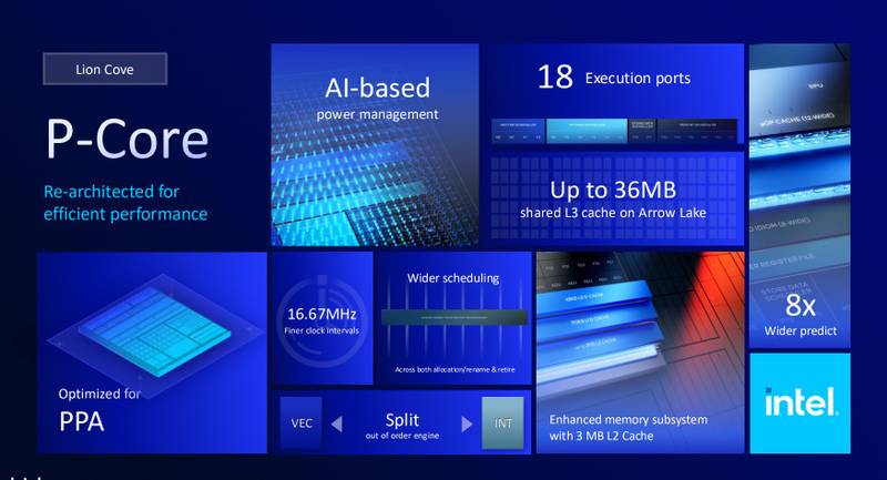 P-Cores são responsáveis por tarefas mais complexas. (Imagem: Intel/Divulgação)