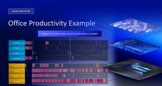 Thread Director shows the cores best suited to run specific processes. (Image: Intel/Description)